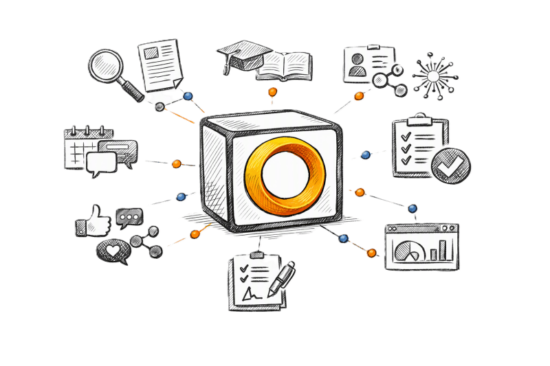 مساحة عمل Upskilling Circle ممثّلة كرسم بياني مترابط: الأبحاث والدورات والتقويم والمحتوى الاجتماعي من جهة؛ وإدارة علاقات العملاء والمقترحات ولوحات المتابعة من جهة أخرى، وكلها مرتبطة بمساحة عمل واحدة
