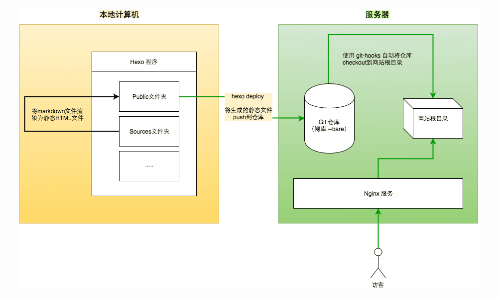 hexo_structure.png