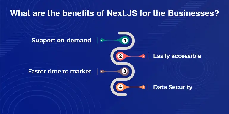 Limitations of React.JS