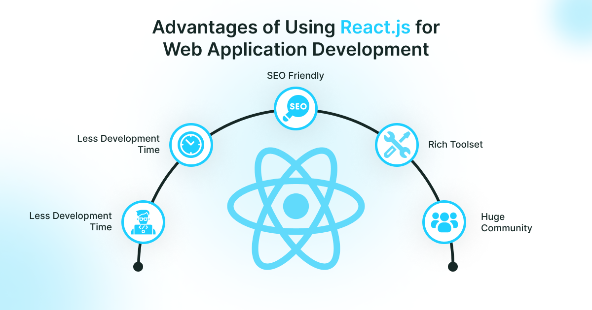 Advantages of React.JS