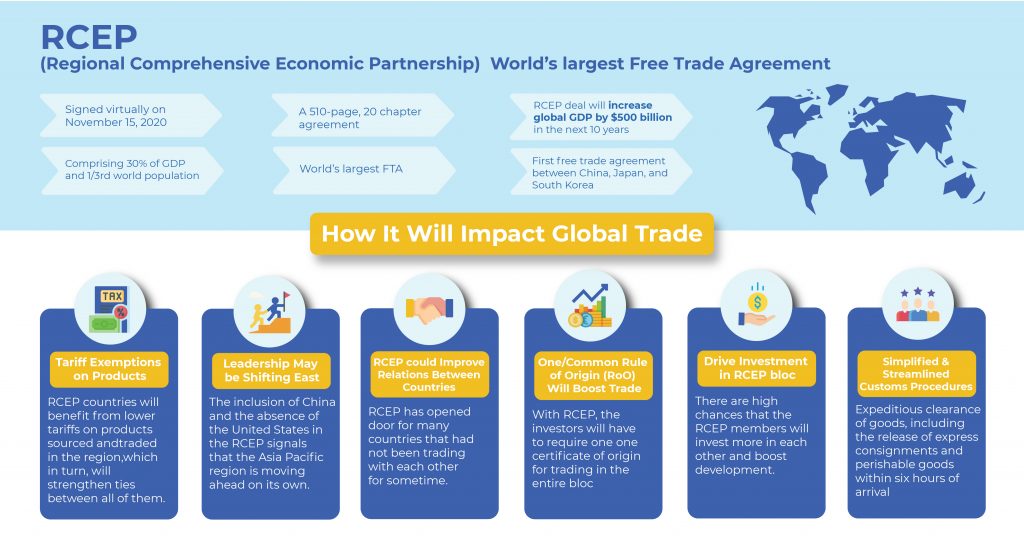 RCEP
