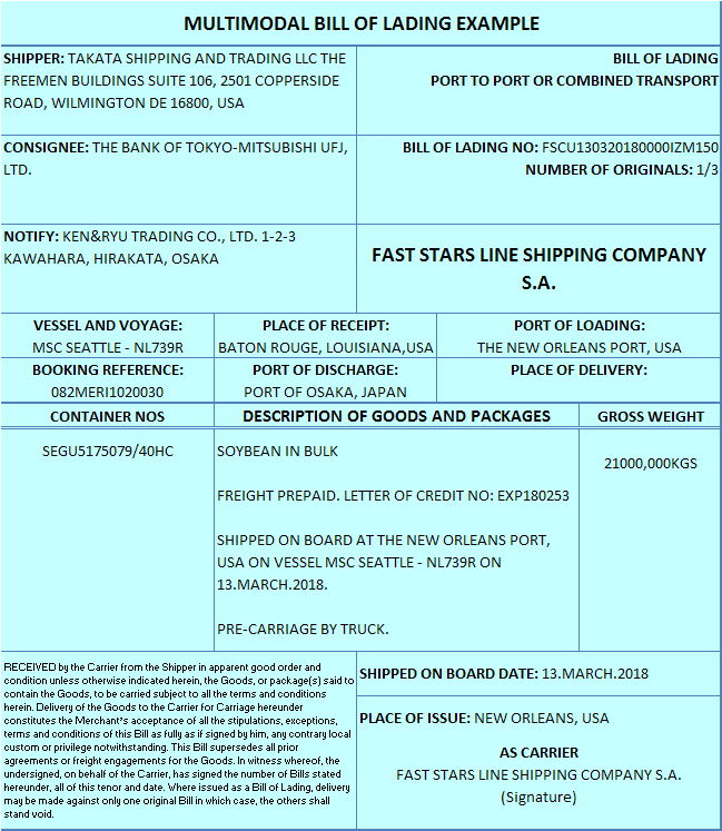 What is a Bill of Lading and its Types? Trademo Blog