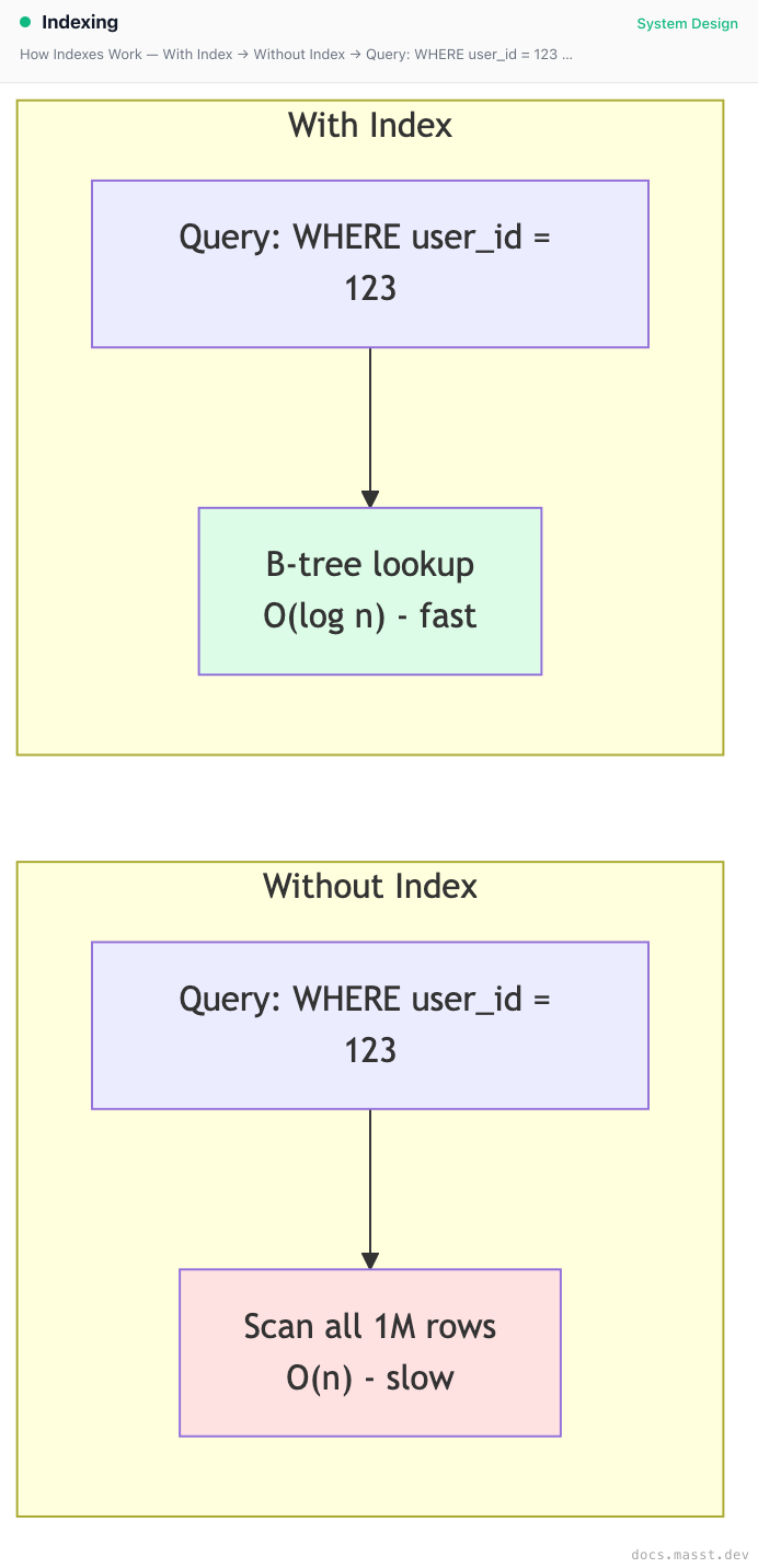 Indexing | Masst Docs