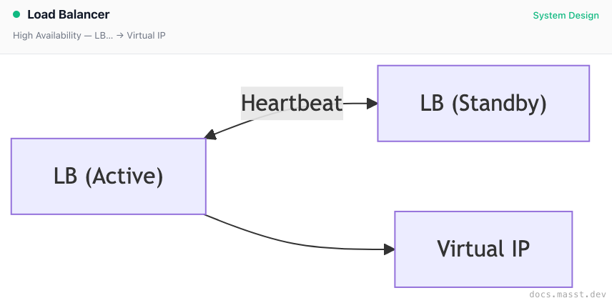 Load Balancer | Masst Docs