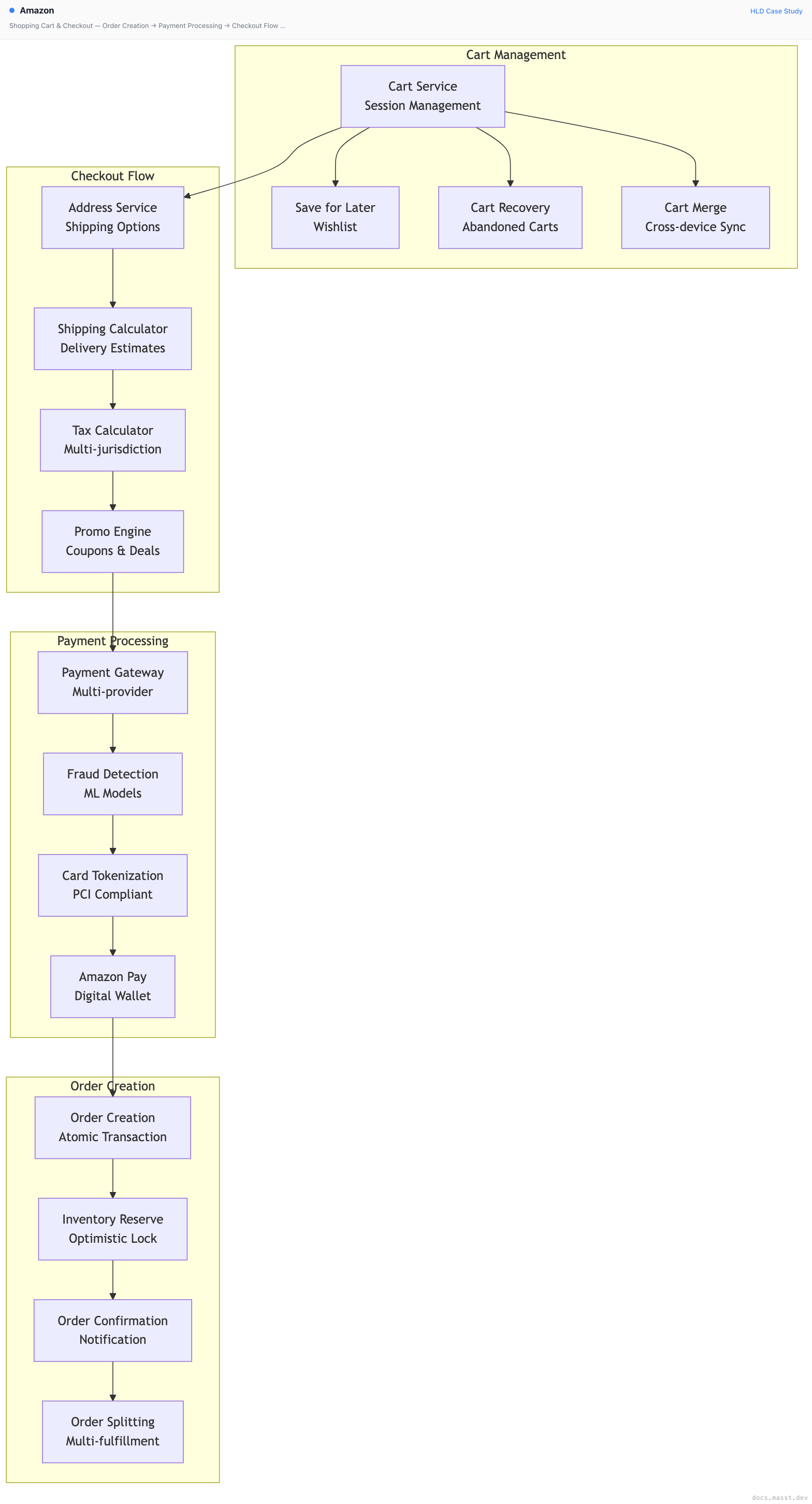 Amazon | Masst Docs