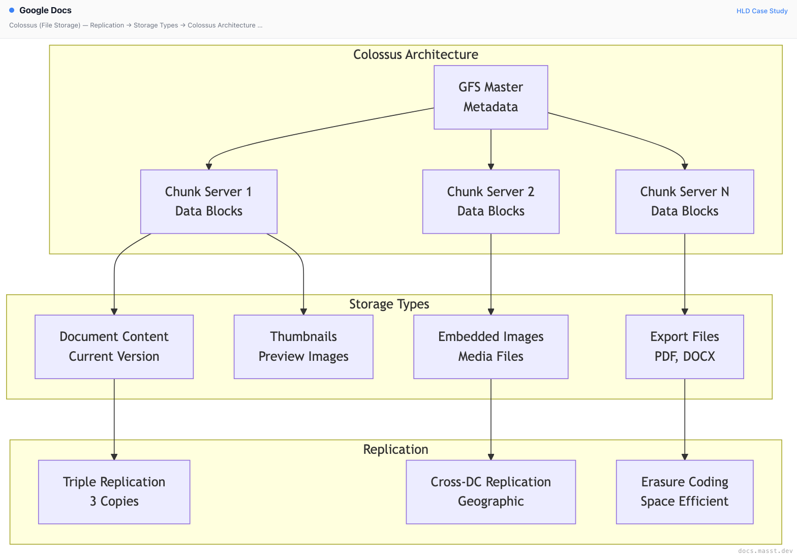 Google Docs | Masst Docs