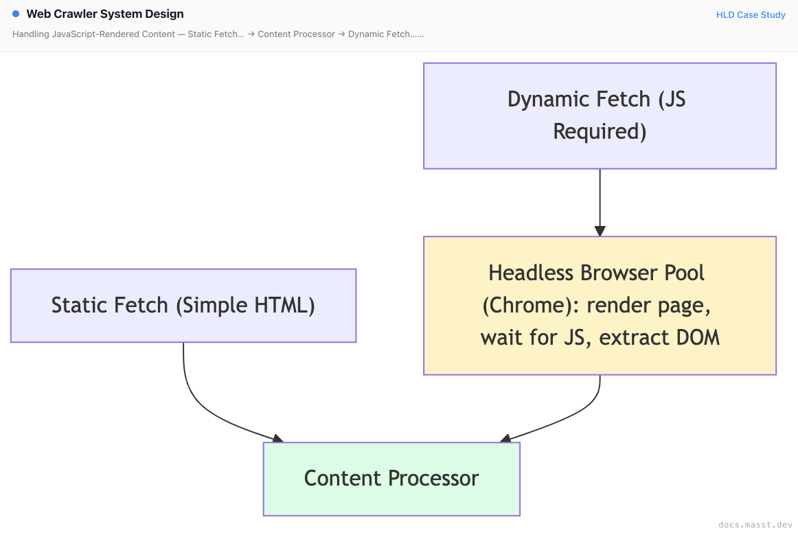 Web Crawler System Design | Masst Docs
