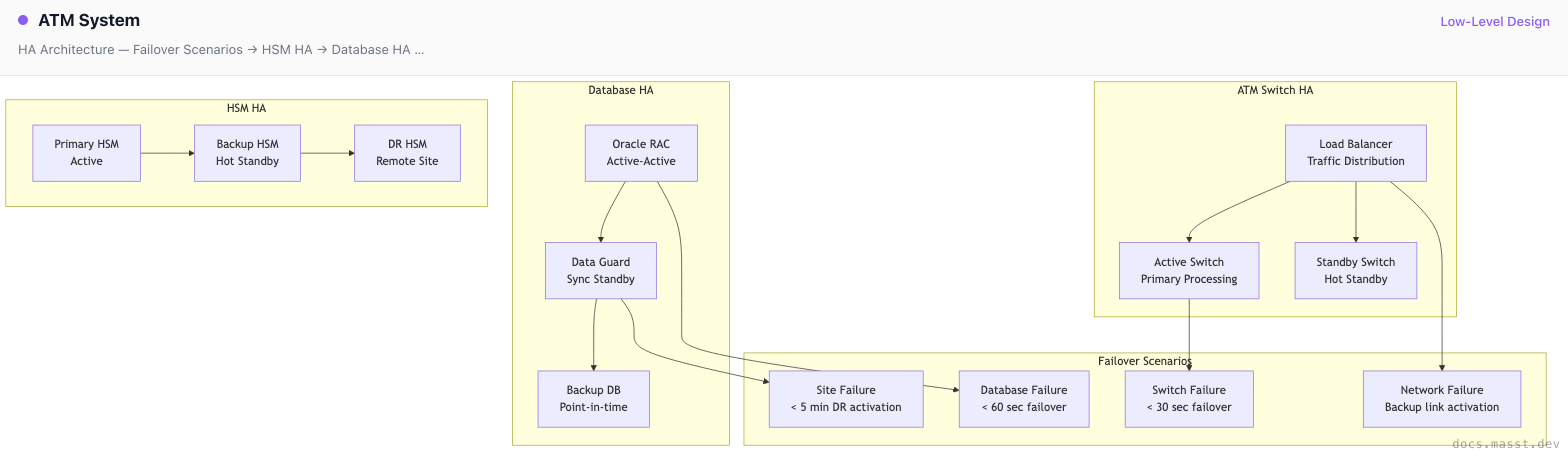 ATM System | Masst Docs