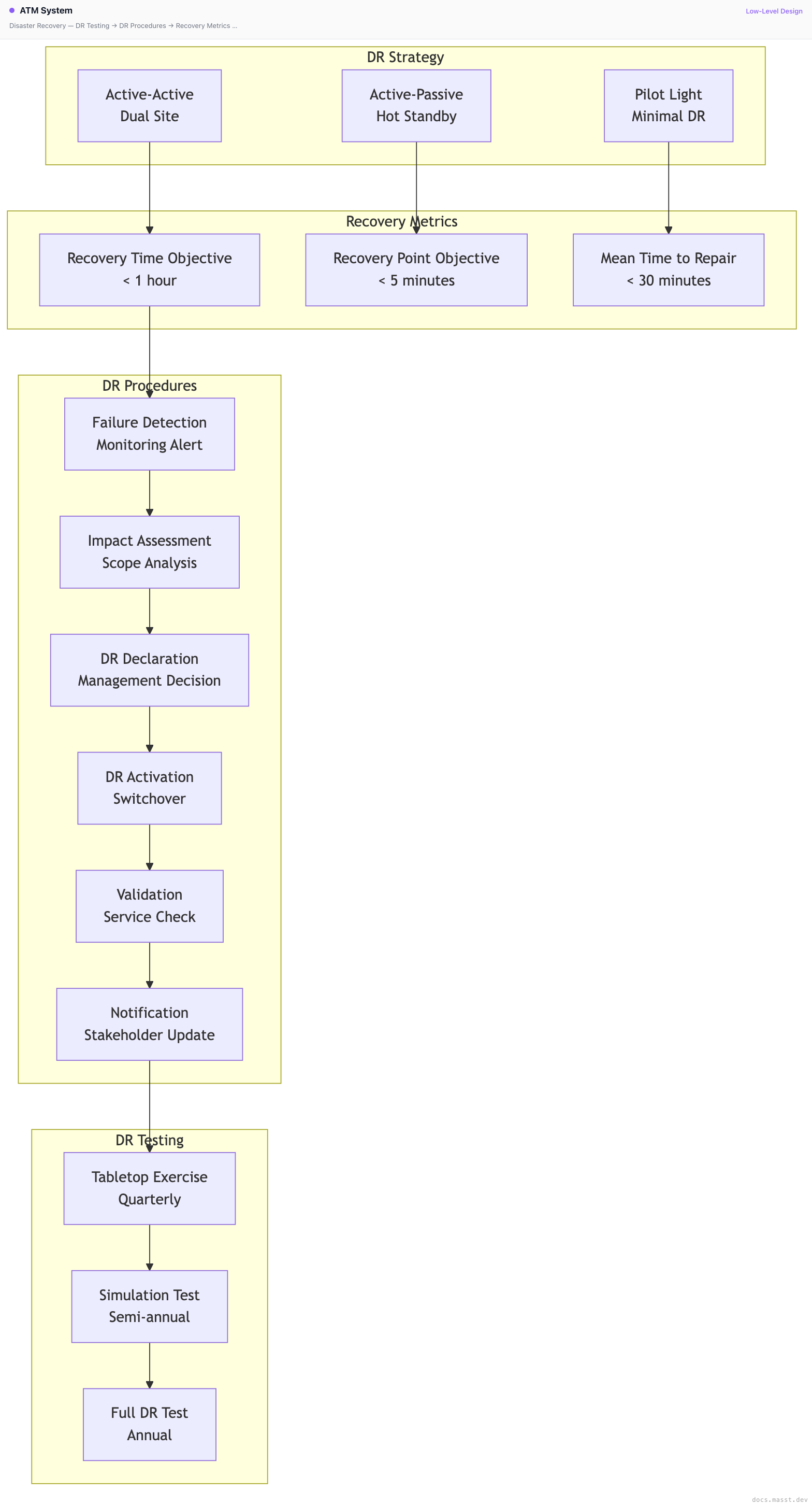 ATM System | Masst Docs