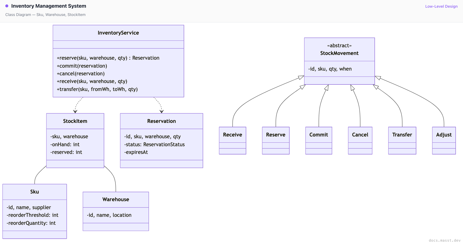 Inventory Management System | Masst Docs