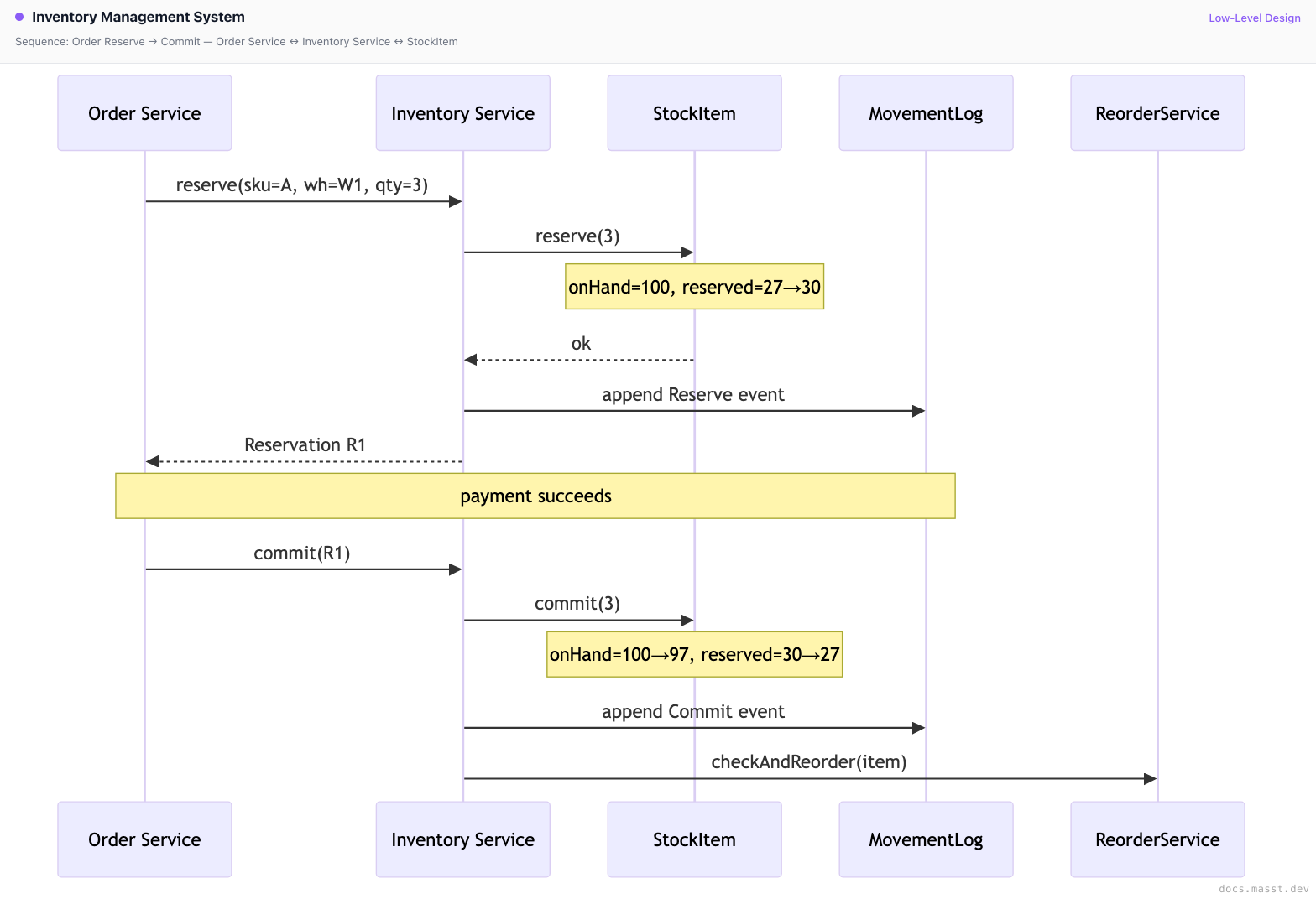 Inventory Management System | Masst Docs