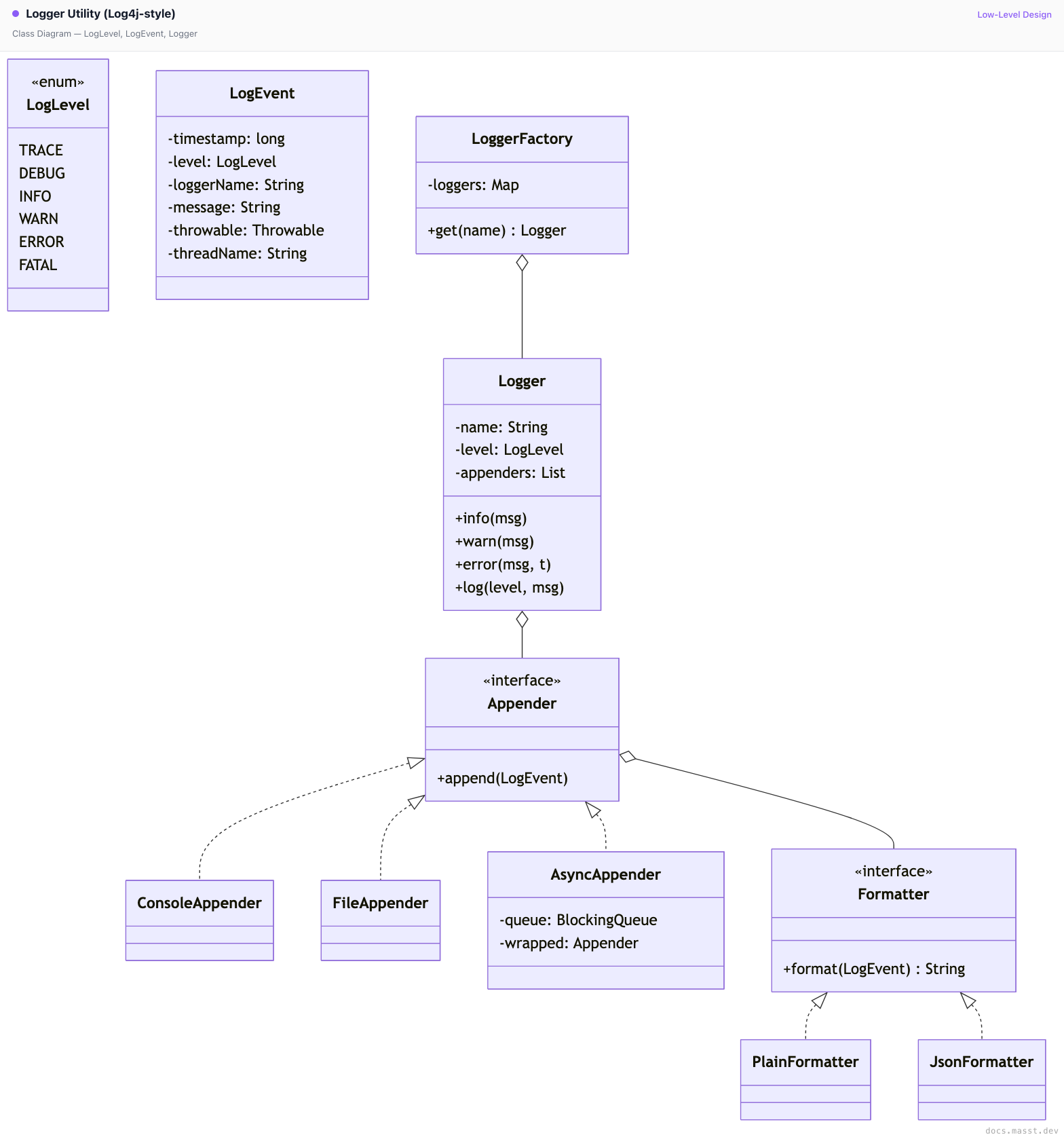 Logger Utility (Log4j-style) | Masst Docs