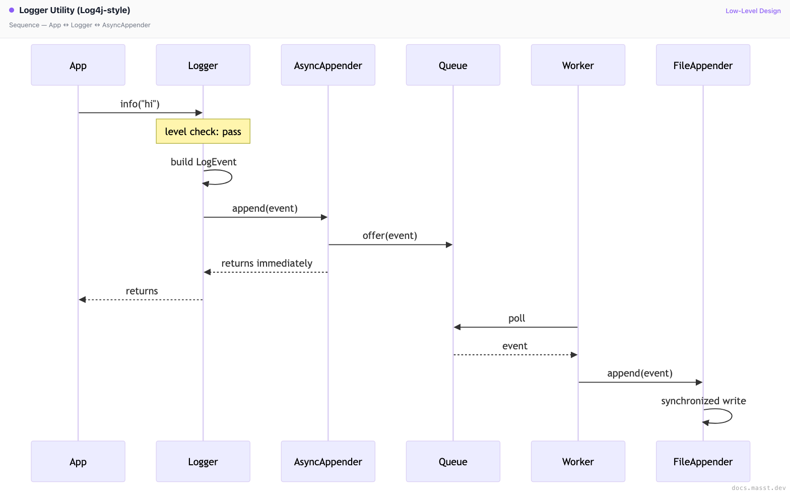 Logger Utility (Log4j-style) | Masst Docs