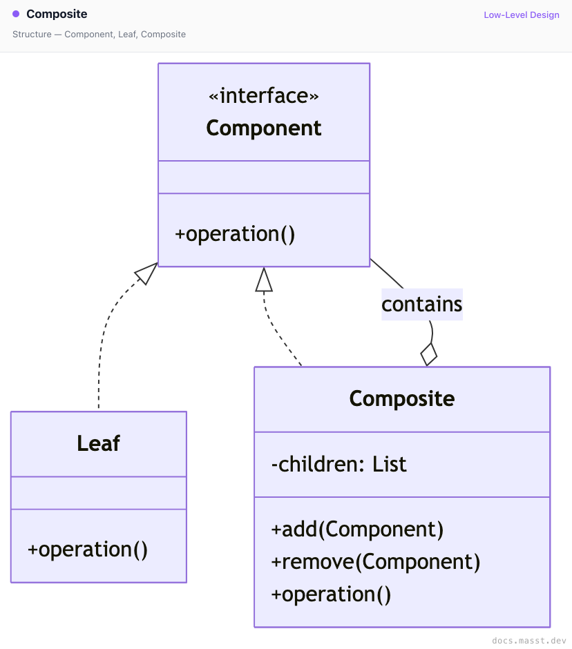 Composite | Masst Docs