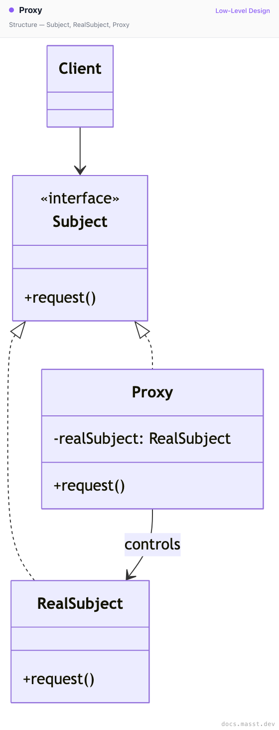 Proxy | Masst Docs