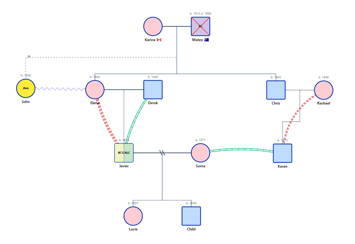 The Complete Guide to Genograms: History, Significance, and Examples