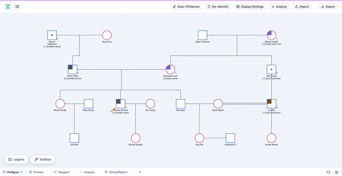 Biogistry Multi-Generational Pedigree Canvas and ACMG Kinship Inspector UI