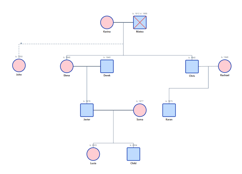 Traditional Family Tree Example