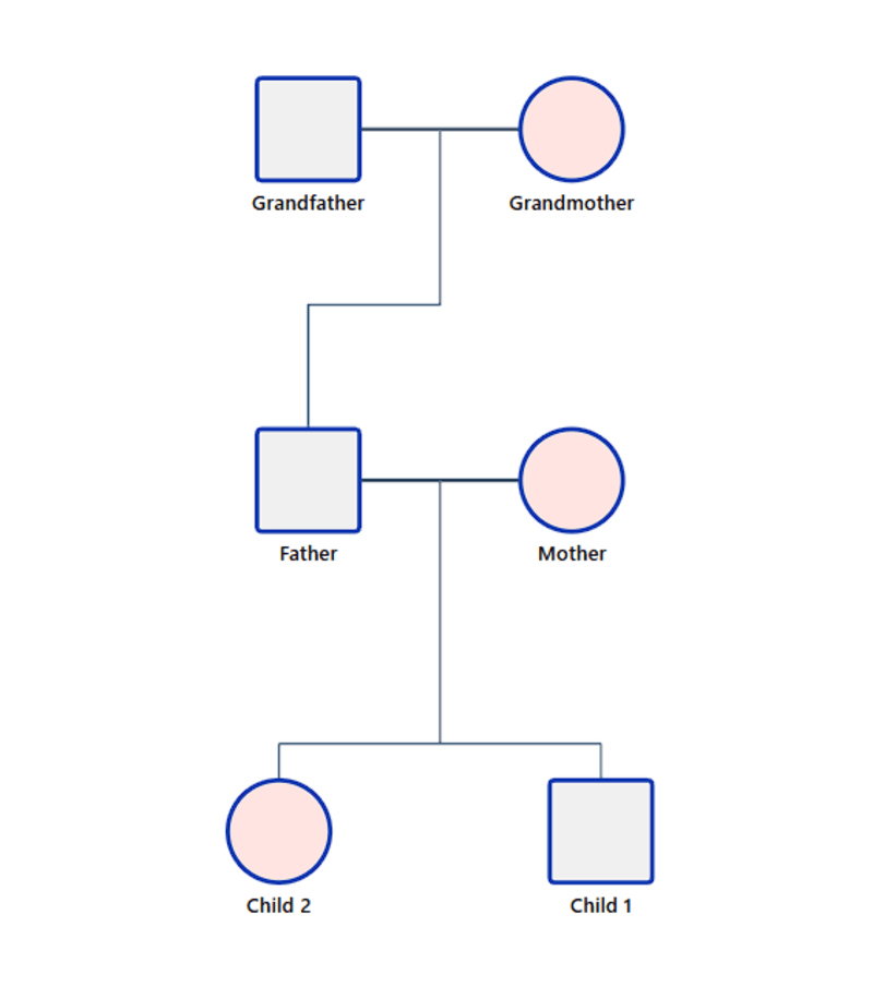3 Generation Genogram Template