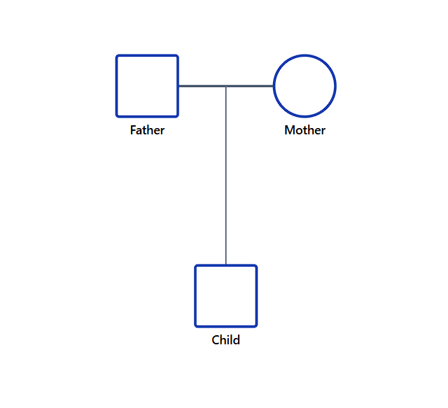 Biological Child Genogram Notation