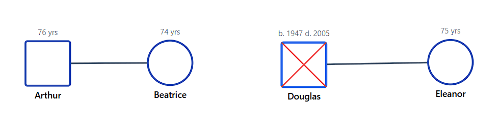 Figure 1: Placing Generation 1 Grandparents