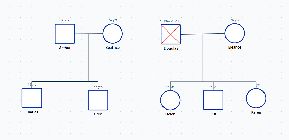 Figure 2: Adding Generation 2 Children in Birth Order