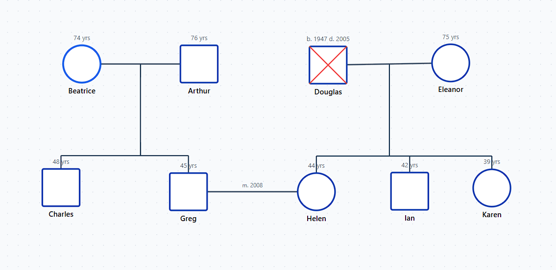 Figure 3: Linking Greg and Helen via Marriage Line