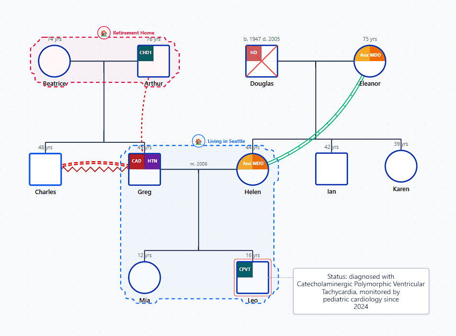 Carter-Bell Family Clinical Genogram - Hereditary Cardiovascular Risk, Enmeshment, and Boundaries