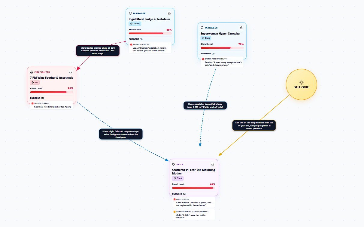 IFS Parts Map: Alcohol Craving and Grief Exile