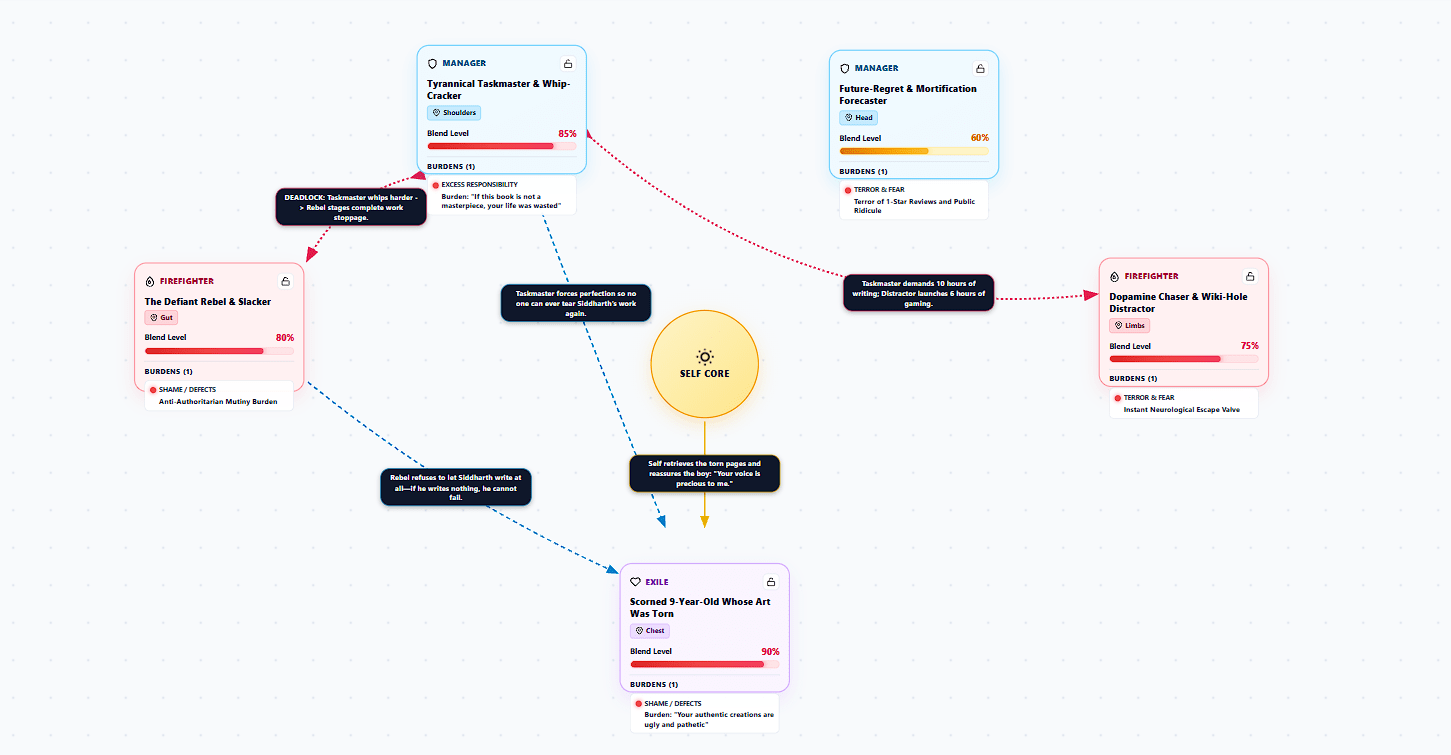 IFS Parts Map: Chronic Procrastination Taskmaster and Defiant Rebel