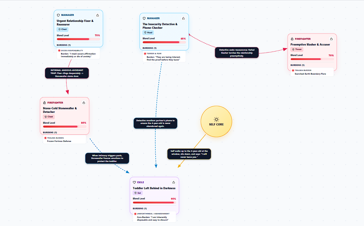 IFS Parts Map: Relationship Insecurity Detective and Stonewaller