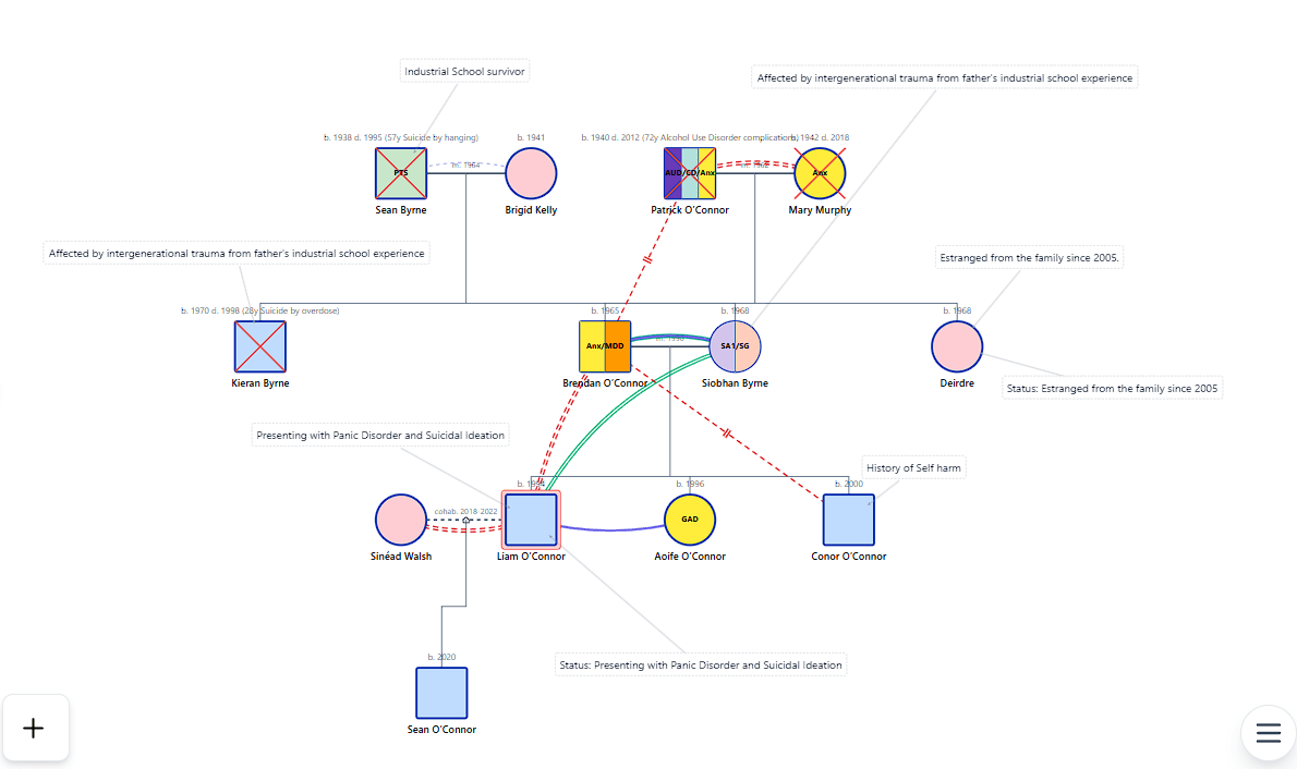 The O'Sullivan Case - Irish Family Intergenerational Trauma Genogram