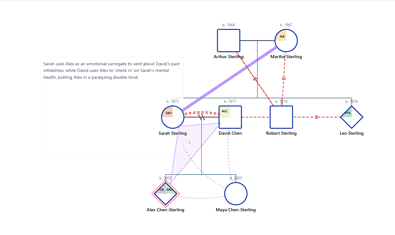 Sterling Family Clinical Genogram - Intergenerational Trauma, Enmeshment, and Triangulation