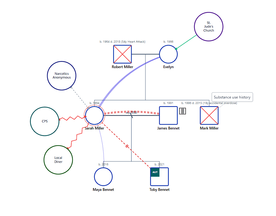 Miller-Bennet Social Work Genogram