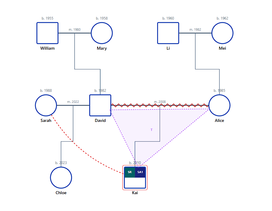 Case Study 2: Thompson-Chen System Genogram