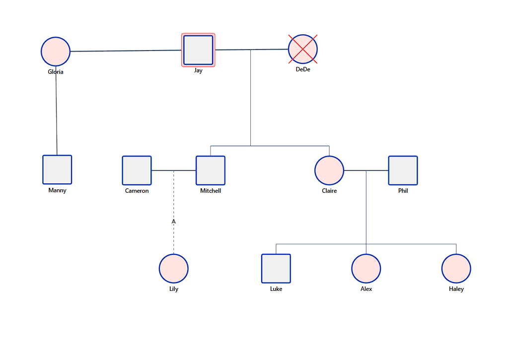 Modern Family Clan Genogram
