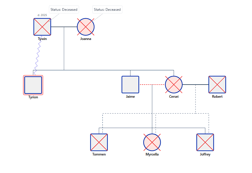 Lannister Family Dynasty Genogram