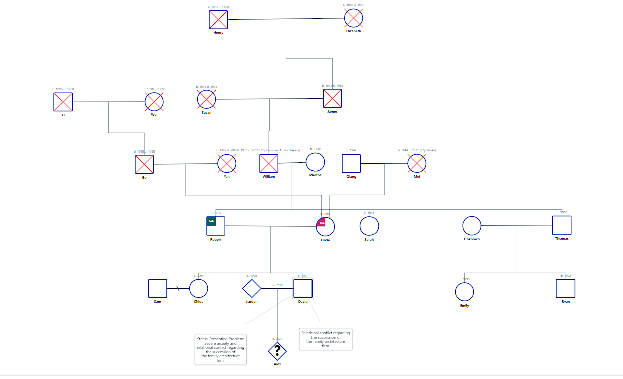 AI Genogram Case Study Foster Care