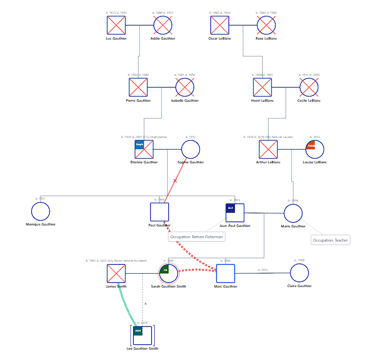 AI Genogram Case Study Sarah Gauthier-Smith