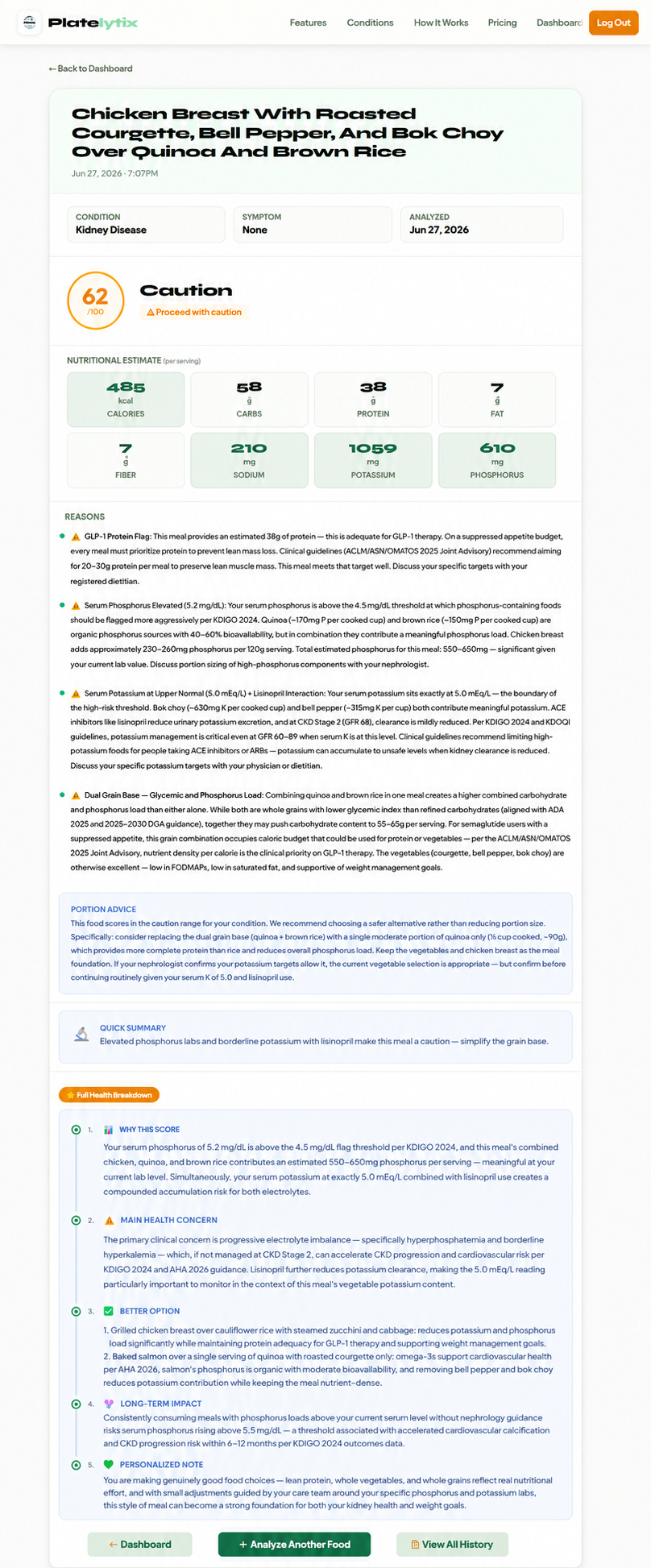Platelytix meal score of 62/100 Caution for a CKD Stage 2 and hypertension user on Lisinopril and Ozempic