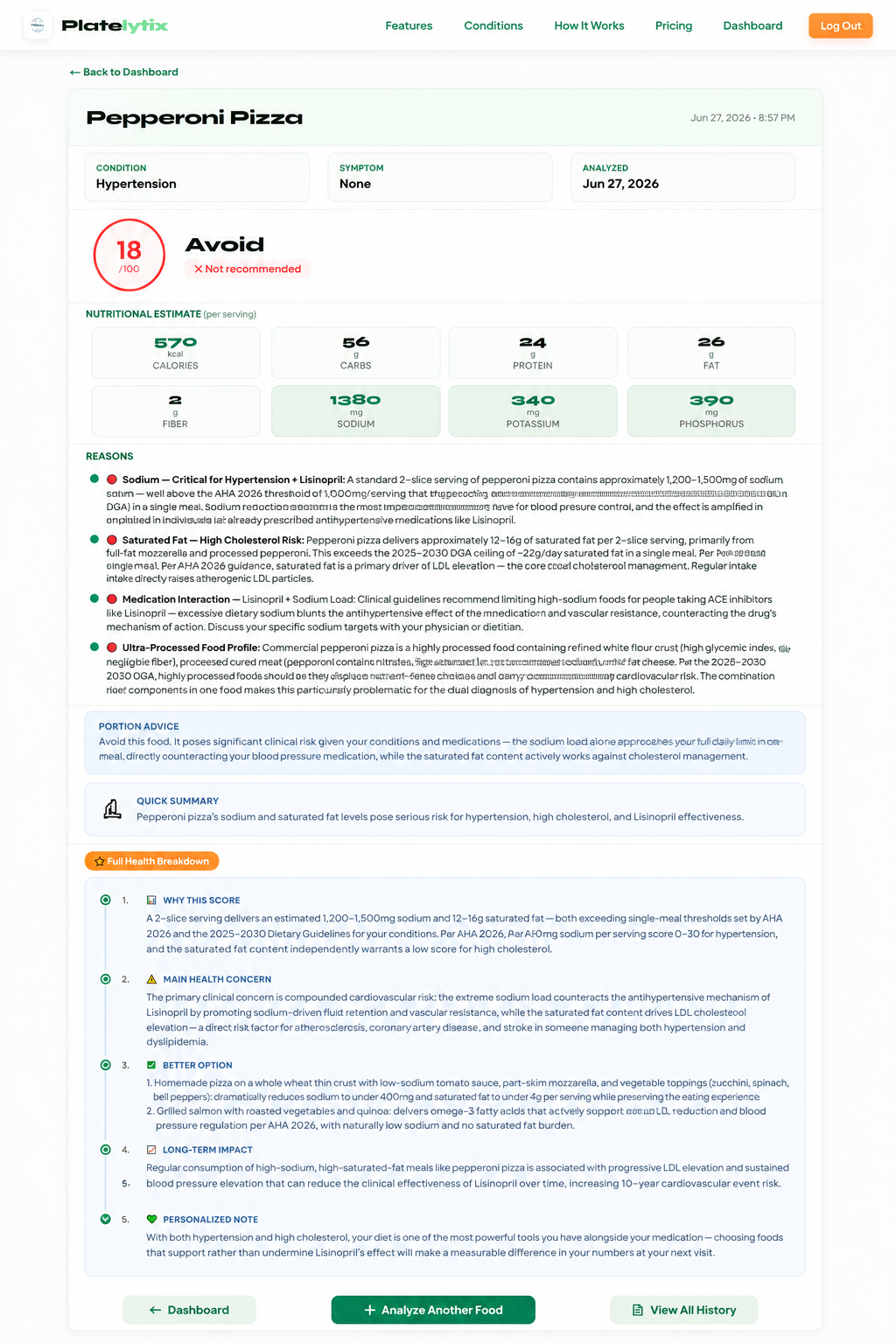 Platelytix meal score for a hypertension and heart disease user showing sodium and drug-food interaction flagging