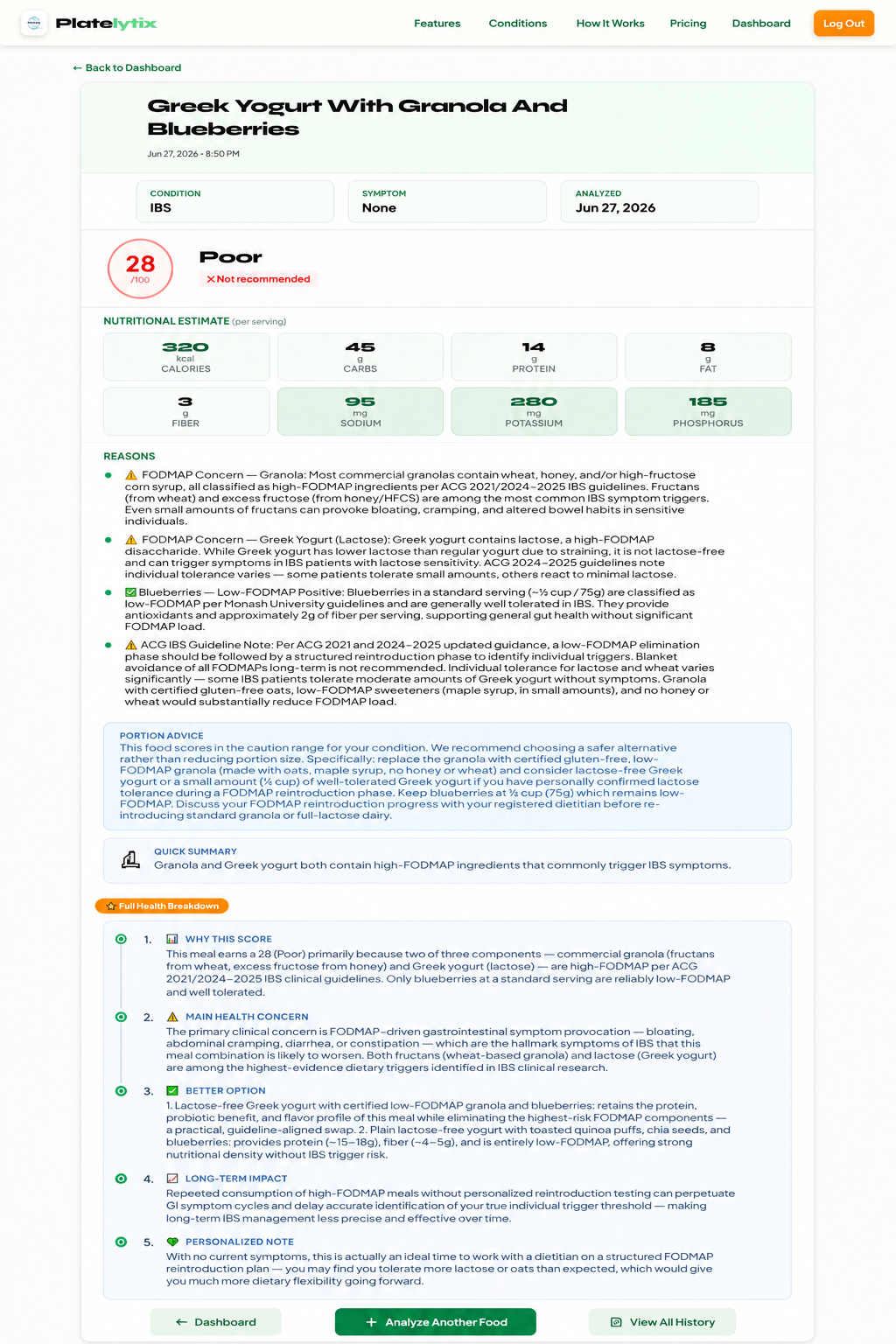 Platelytix meal score for an IBS user showing low-FODMAP guideline scoring with serving-size-dependent FODMAP thresholds