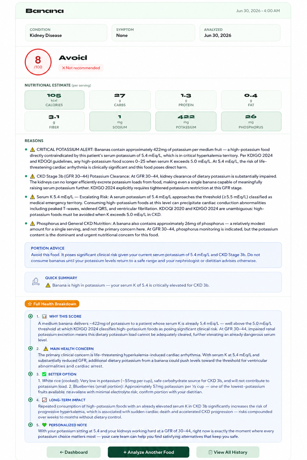 Banana scored 8/100 for someone with CKD stage 3b with serum potassium 5.4mEq/L