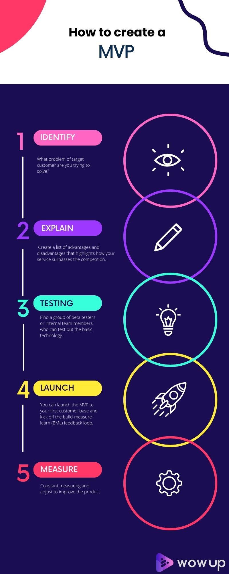 MVP building process