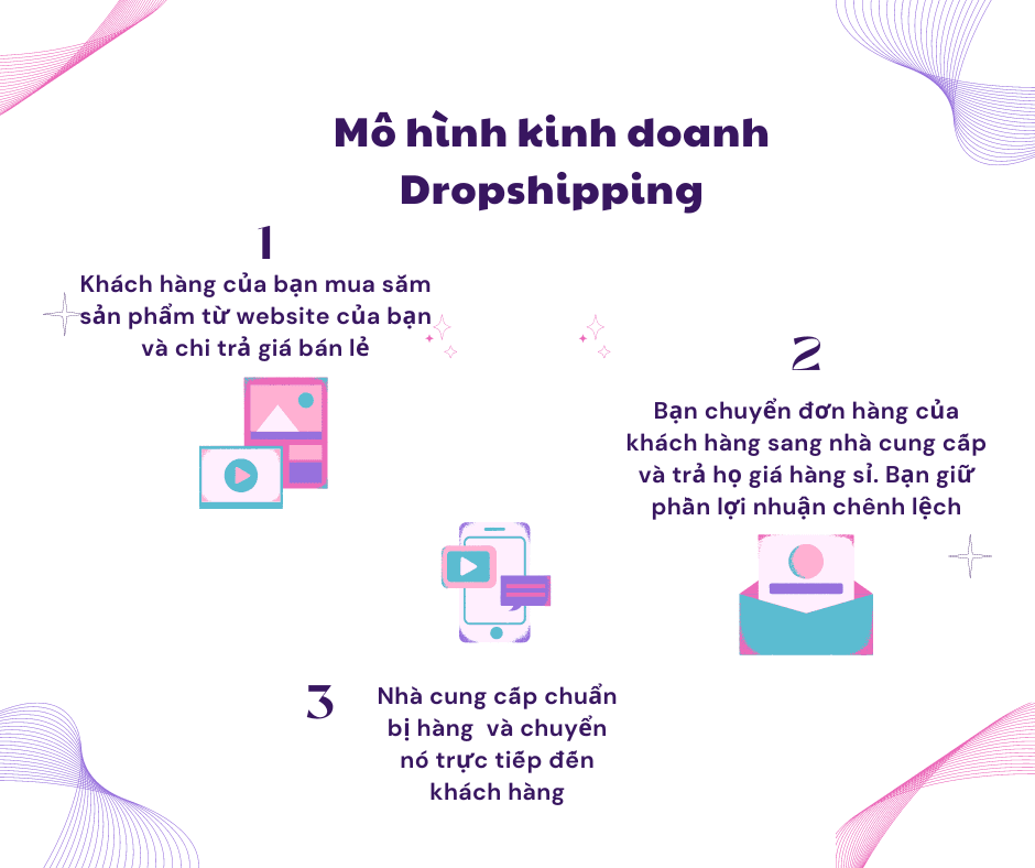 Dropshipping model