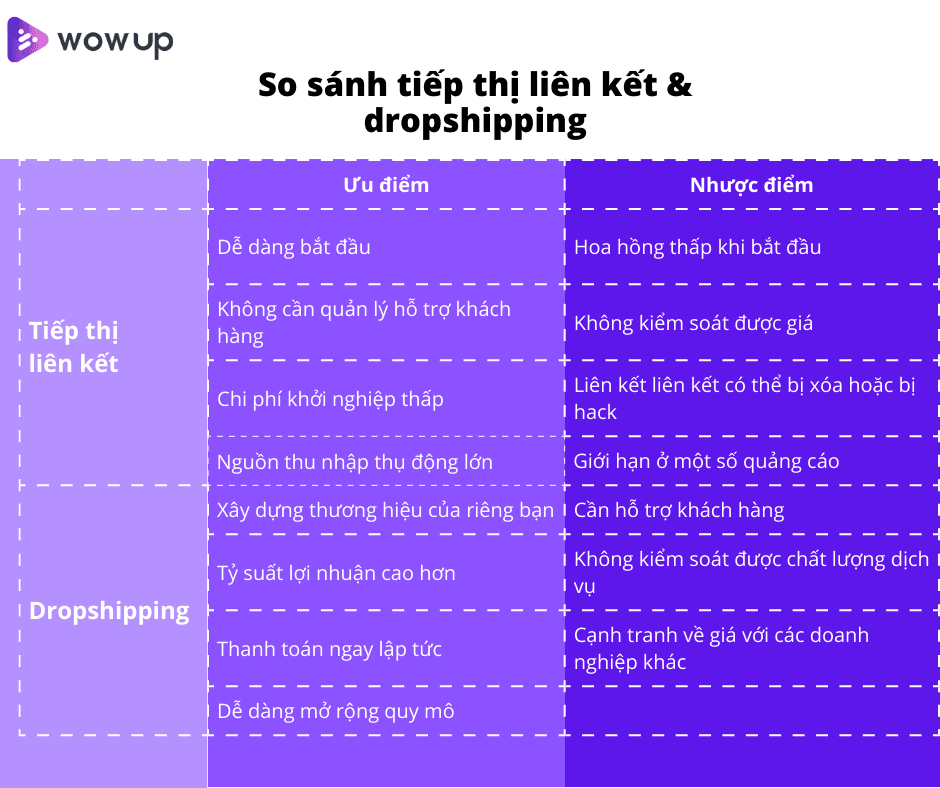 so sánh.png