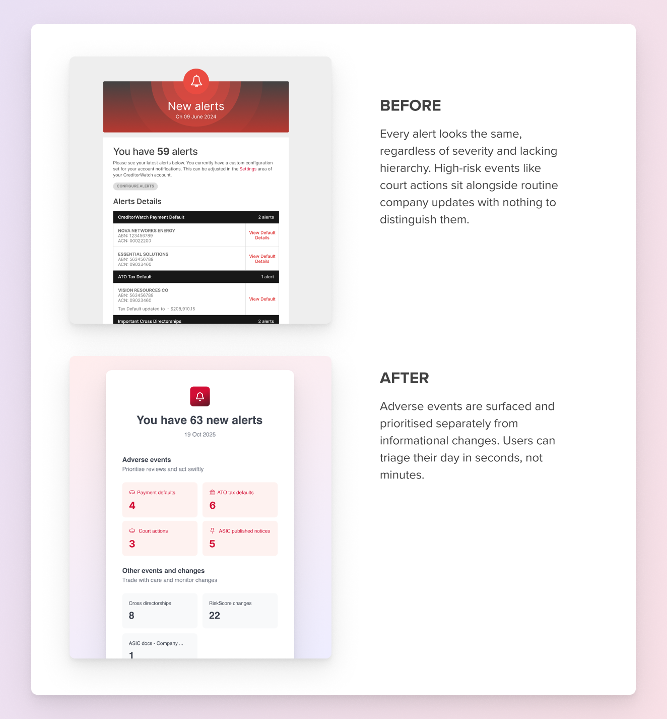 Redesigned alert feed with visual risk categorisation