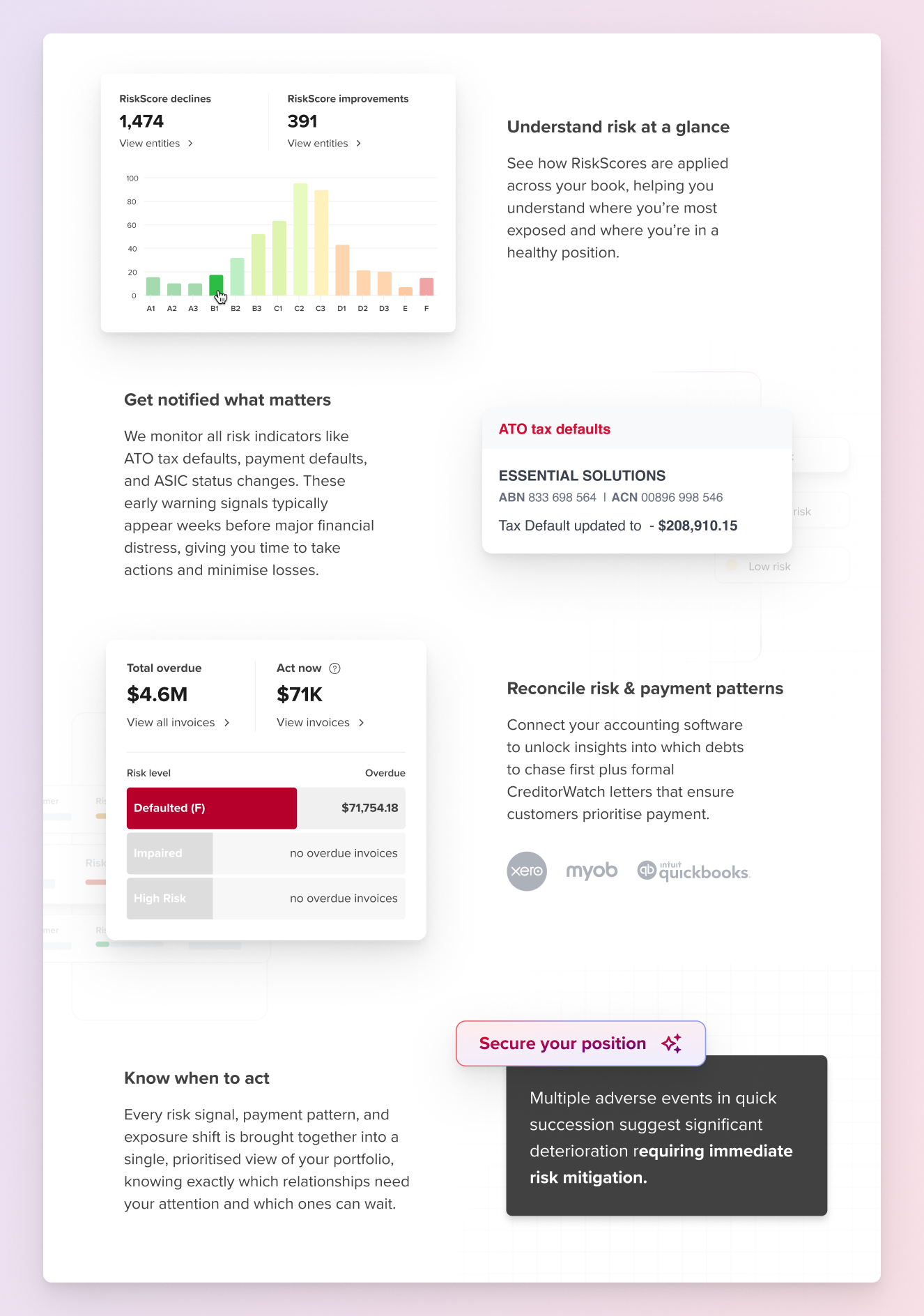 CreditorWatch dashboard showing payment defaults, risk levels and overdue invoices