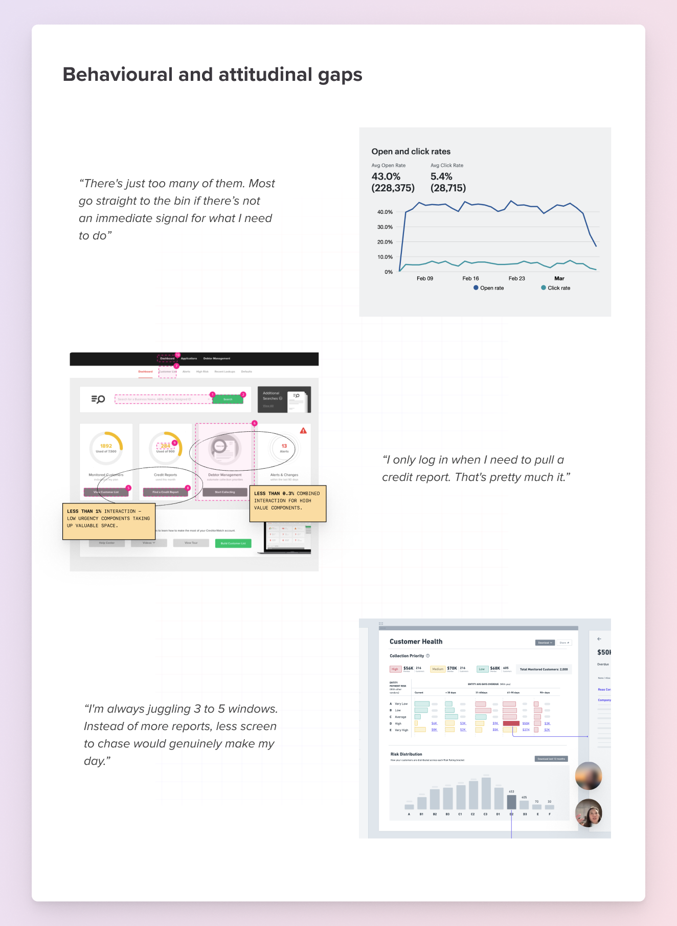 Dashboard audit findings and behavioural data