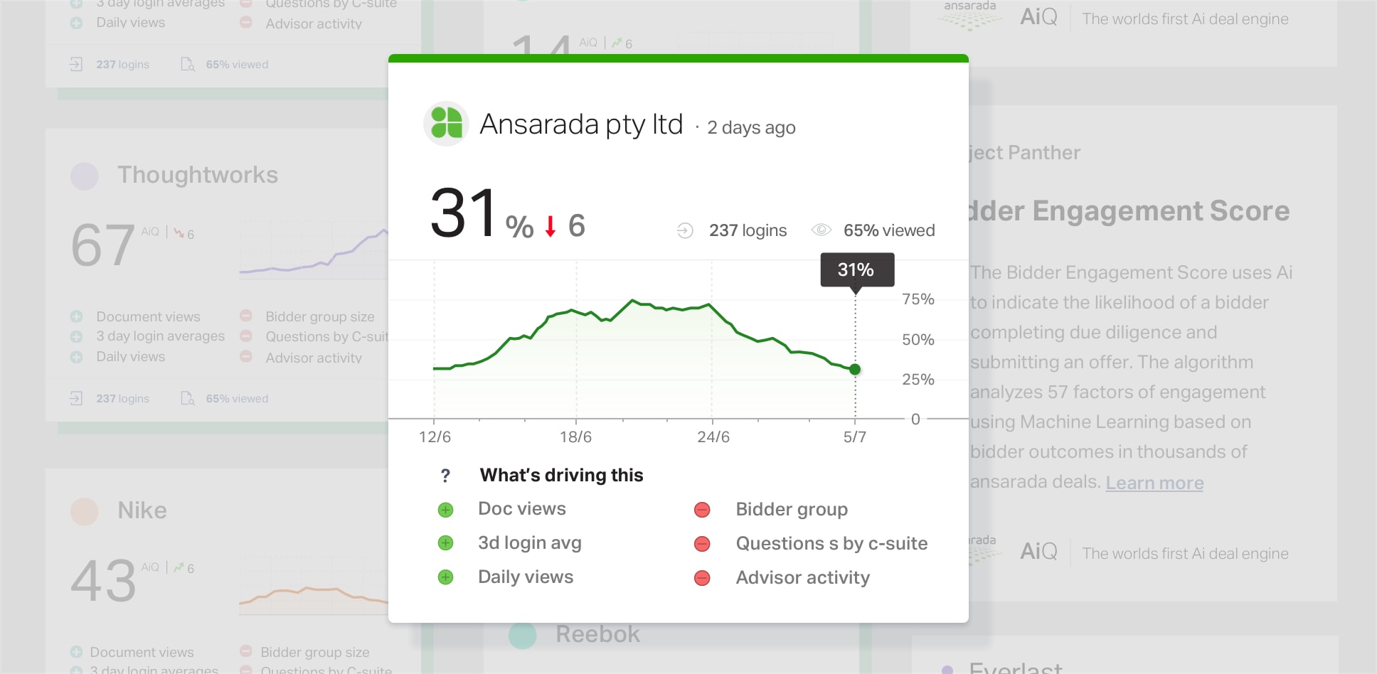 a screen shot of a dashboard with a line graph and a bar chart on the bottom of the screen